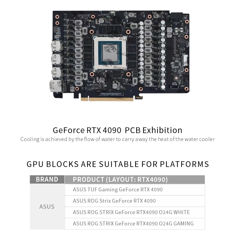 Bloc de GPU Bykski pour carte  - Rtx 4090 Water Block avis et prix