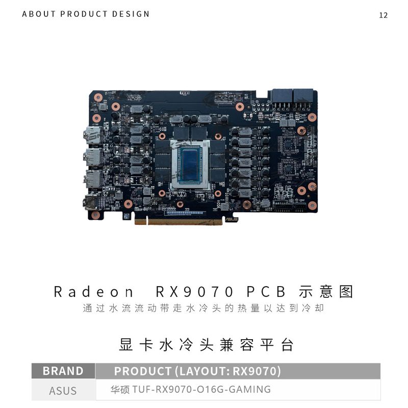 Bykski bloc GPU pour ASUS Rade - Rx 9070 Xt avis et prix